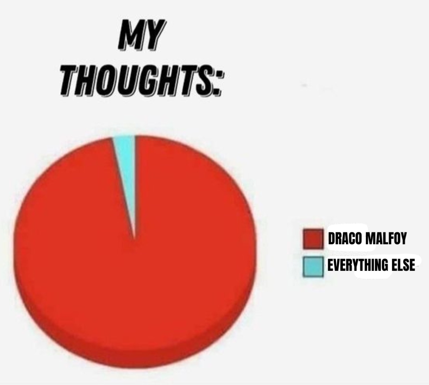 Pie chart 'MY THOUGHTS' almost entirely 'DRACO MALFOY' with a sliver of 'EVERYTHING ELSE'
