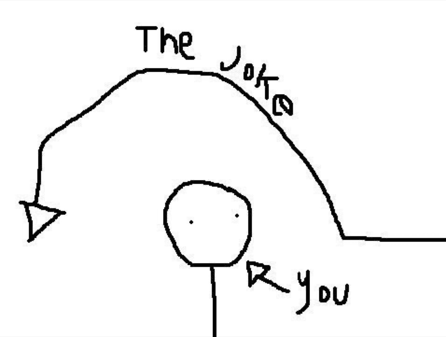 Stick-figure drawing with 'The Joke' arcing over a blank-faced figure labeled 'You'