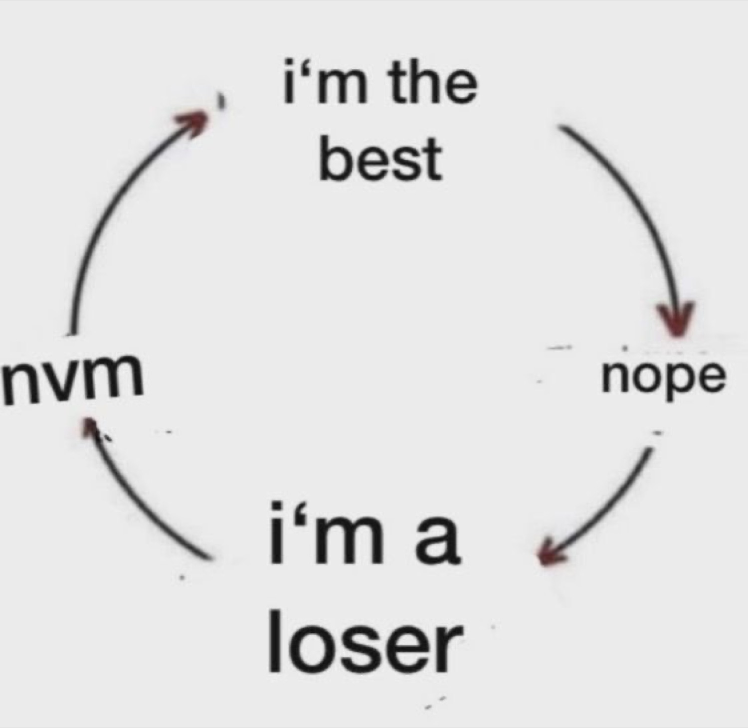 Arrow cycle reading 'i'm the best', 'nope', 'i'm a loser', 'nvm'